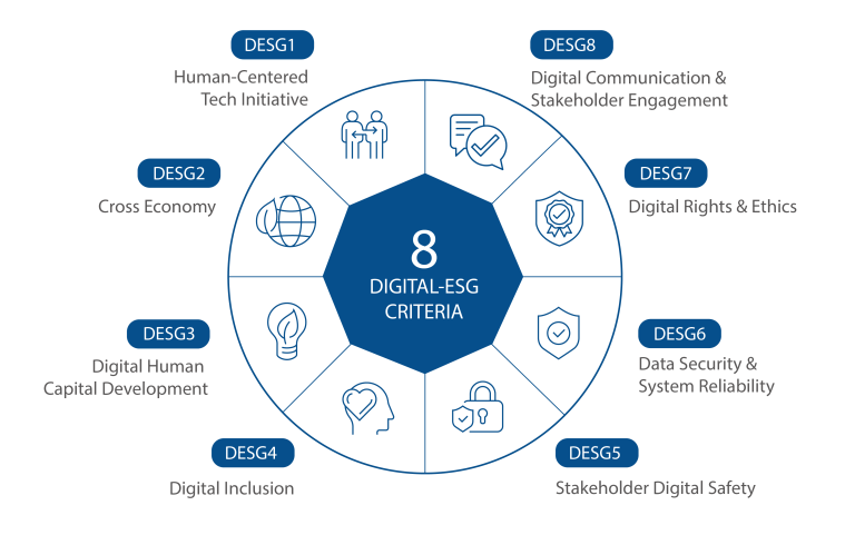 TDFD – TDFD Taskforce on Digital-related Financial Disclosures