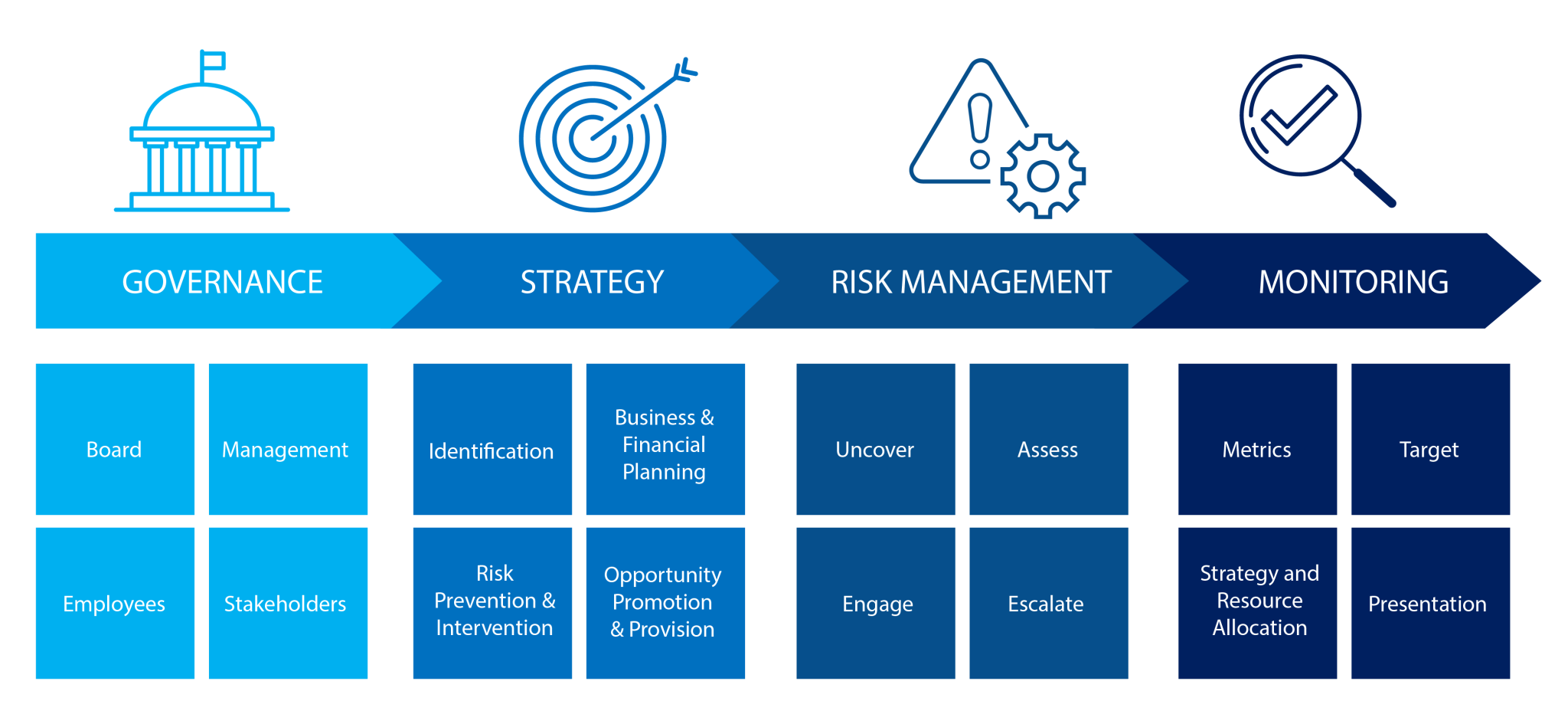 TDFD – TDFD Taskforce on Digital-related Financial Disclosures